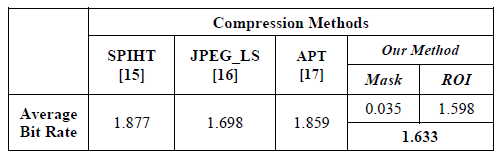 Comparação entre métodos de compressão de dados sem perda