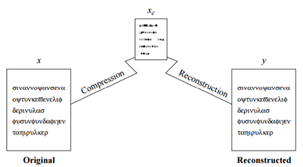 Algoritmos lossless vs. lossy