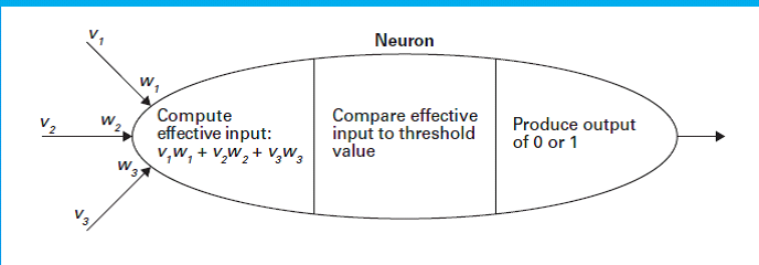 Rede Neuronal Artificial.png