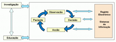 Ciclo-rce.png