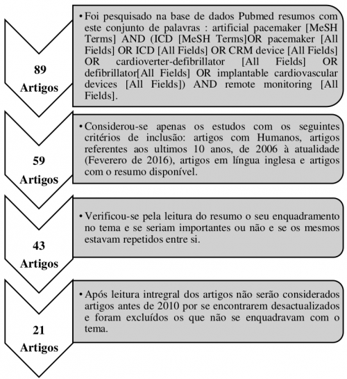 Figura 1 - Sistema Merlin