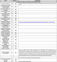 Requisitos do nível de garantia de segurança 2 (NGS2)