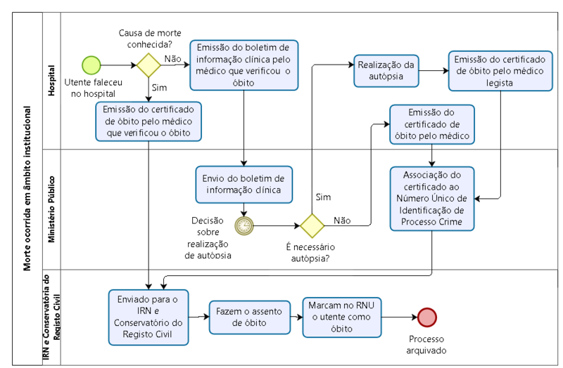 Morte institucional.png