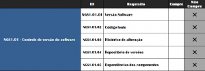 Requisitos NGS1