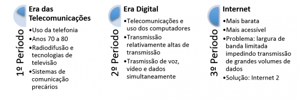 Telessaúde Eras.png