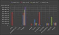 Valor anual contratual por empresa.png