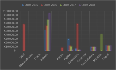 Valor anual contratual por empresa.png