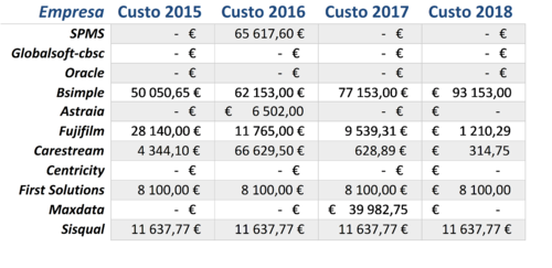 Valor anual contratual por empresa tabela.png